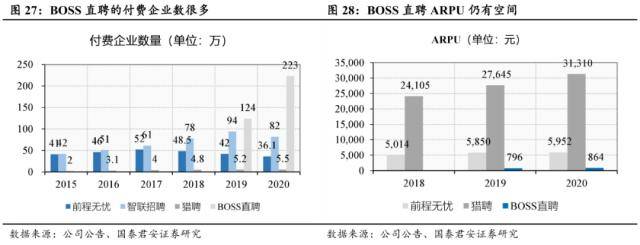 世界杯皇冠信用代理_国君社服：企业招工复产世界杯皇冠信用代理，人服赛道雨过天晴，推荐BOSS直聘、同道猎聘、科锐国际、北京外企