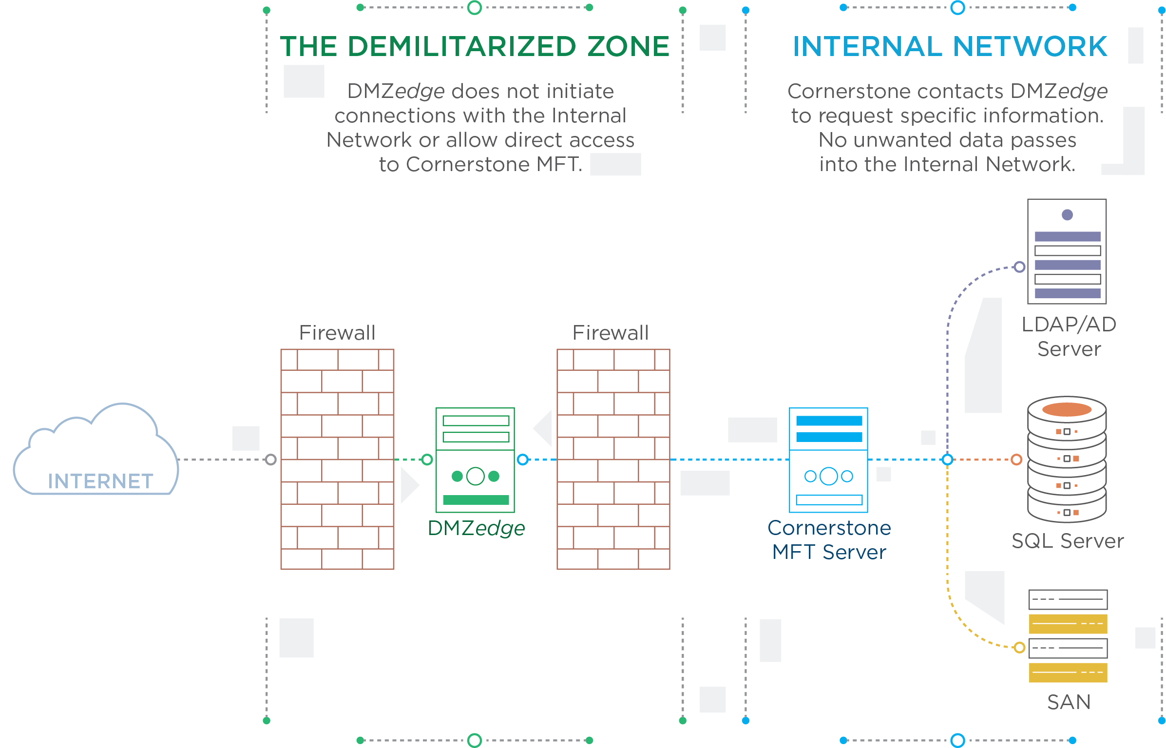 正版皇冠信用网代理_DMZedge软件代理 原厂正版价格咨询