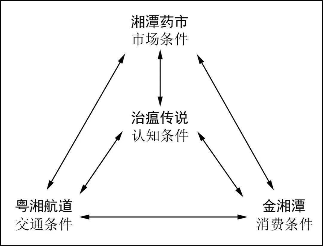 皇冠信用网登123出租_瘴气、瘟疫与成瘾：地方社会变迁中槟榔食俗的传播与重构