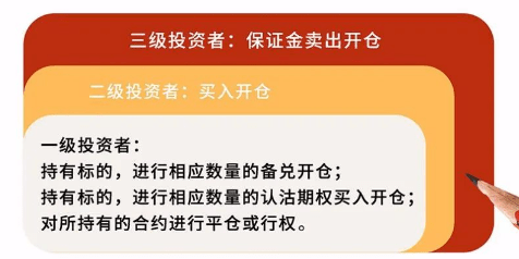 信用网怎么开户_期权开户怎么操作信用网怎么开户？