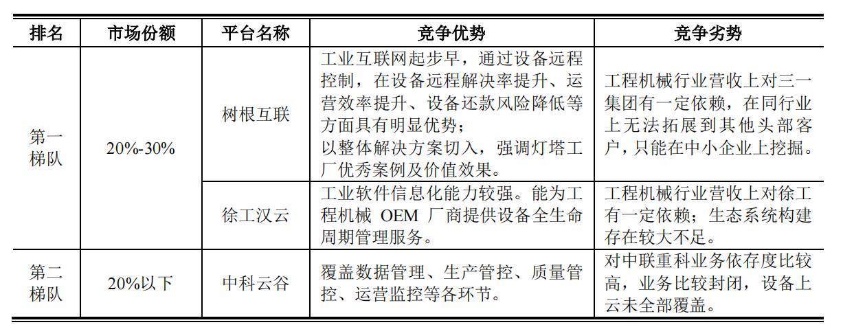 皇冠信用网如何申请_树根互联撤回科创板IPO申请皇冠信用网如何申请，工业互联网平台如何走出亏损困境？