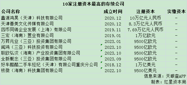 皇冠信用网登3代理注册_诸多公司登减资公告皇冠信用网登3代理注册，有公司注册资本从3亿元降到3500万元