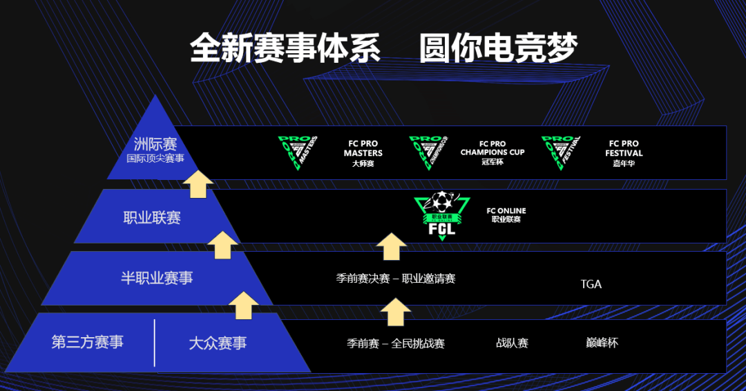 皇冠电竞足球_FC品类电竞皇冠电竞足球，正将足球打造成「电竞的大球」