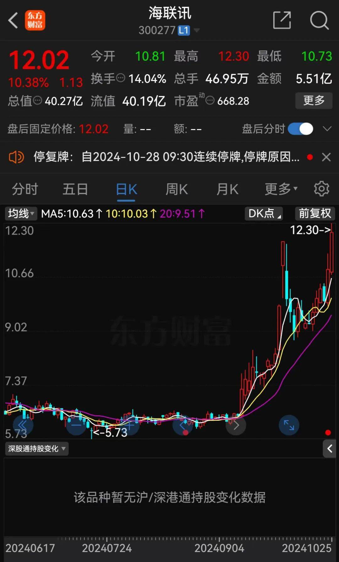 皇冠信用網登2代理_明日停牌！又一“蛇吞象”皇冠信用網登2代理，重磅重组来了！