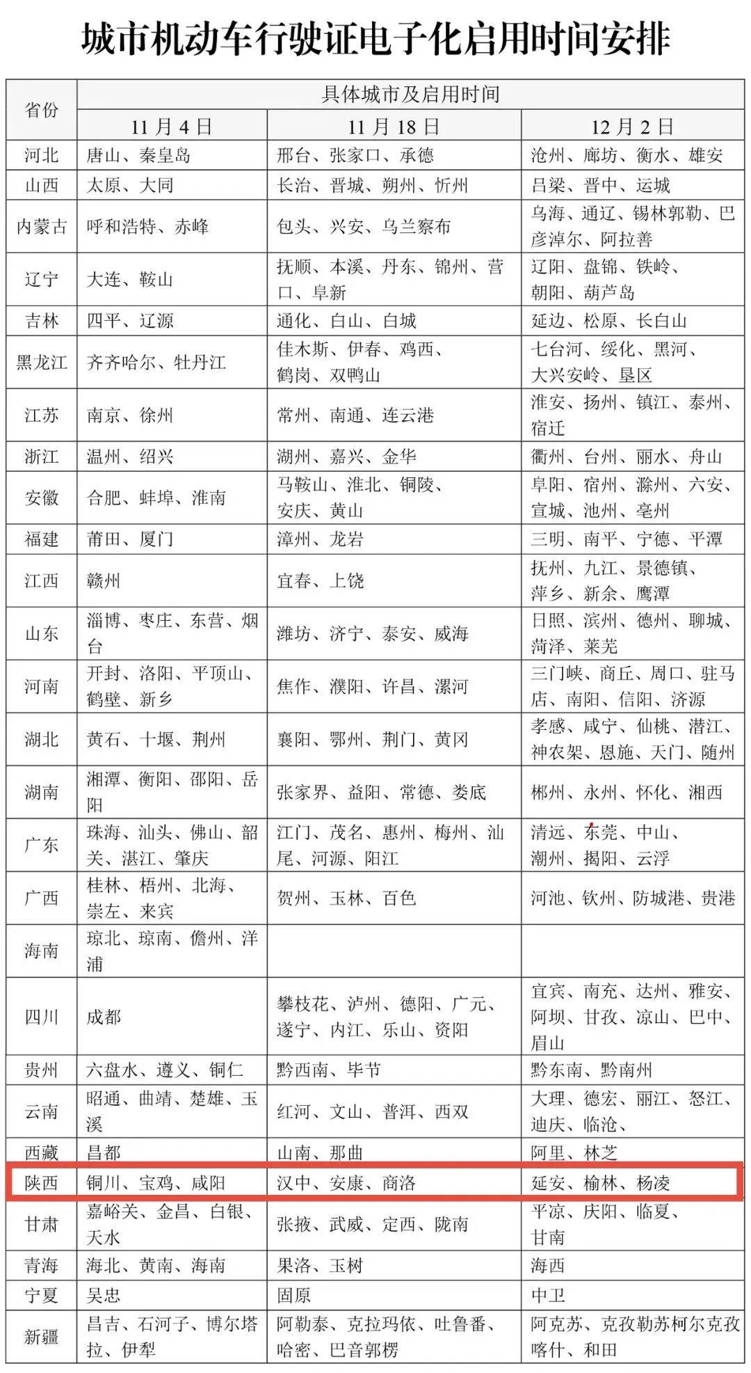 皇冠信用网会员开户_今起皇冠信用网会员开户，陕西多地启用！西安已发放275万+