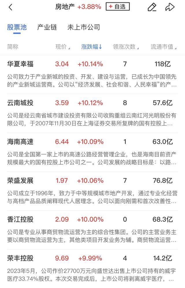 皇冠信用出租代理_午报创业板指飙涨4%！大金融、科技联袂爆发皇冠信用出租代理，两市百余股涨超10%