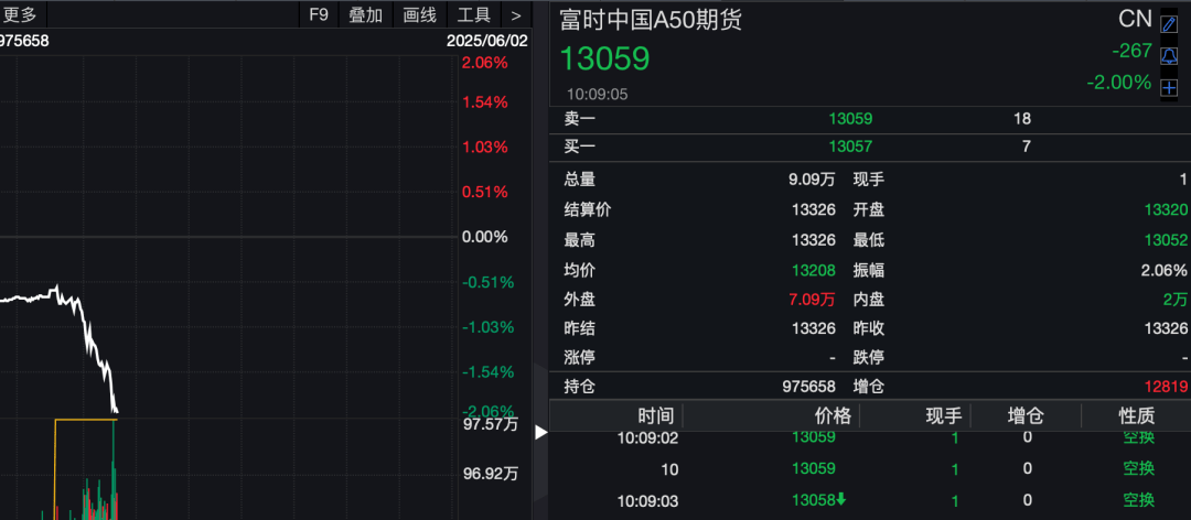 介绍个信用網网址
_刚刚介绍个信用網网址
，亚太股市走低！A50跳水
