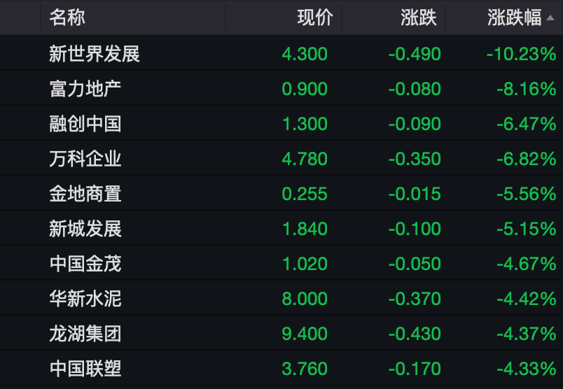 介绍个信用網网址
_刚刚介绍个信用網网址
，亚太股市走低！A50跳水