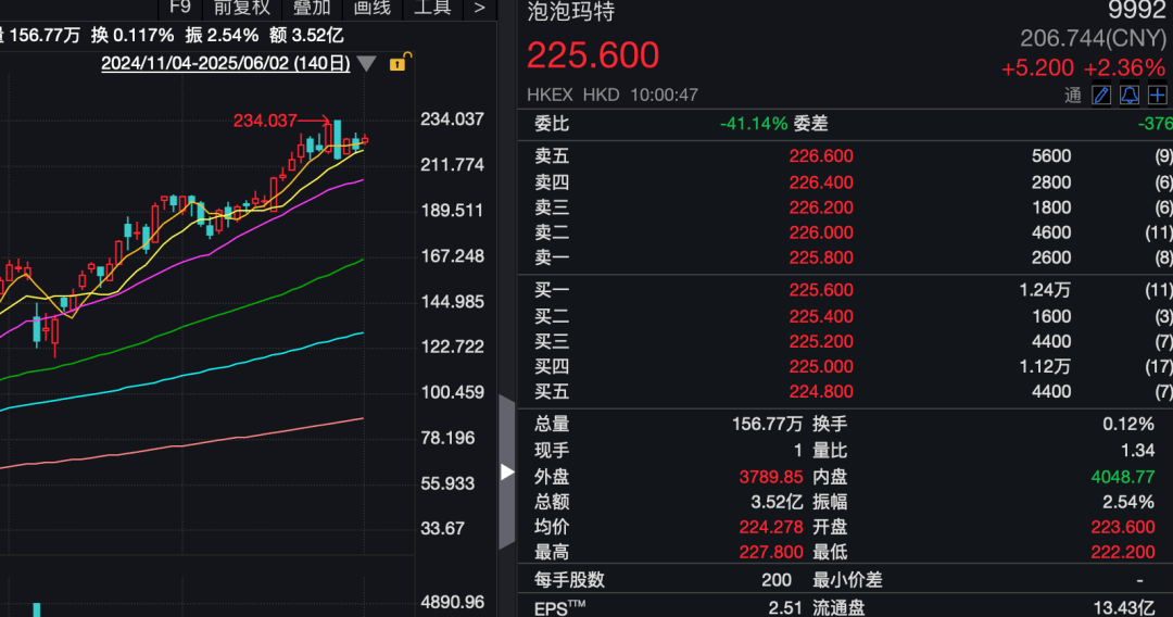 介绍个信用網网址
_刚刚介绍个信用網网址
，亚太股市走低！A50跳水