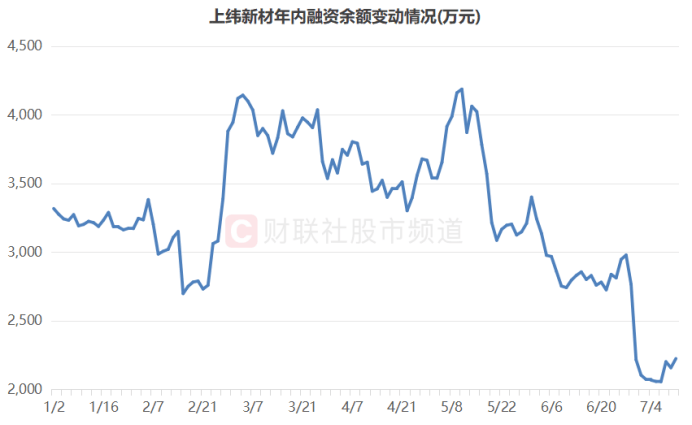 皇冠信用盘代理如何申请_连获4个20cm涨停！“人气牛”股价已翻倍皇冠信用盘代理如何申请，龙虎榜热股频现，这些席位成近日常客
