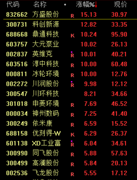 皇冠信用網开户_13:02！突然跳水皇冠信用網开户，发生了什么？
