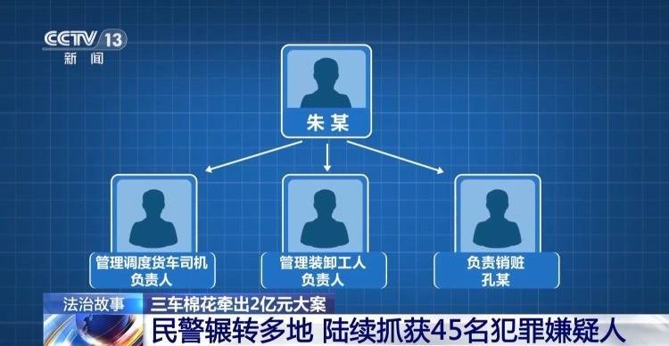 皇冠信用網登3代理_棉花包体积不变重量少皇冠信用網登3代理了几十公斤 叉车司机一句话牵出两亿元大案
